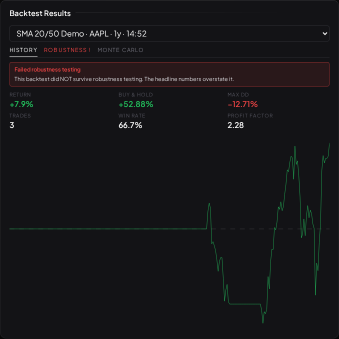 Backtest Results for an SMA 20/50 cross on AAPL — the golden cross rule tested against a year of data and buy-and-hold