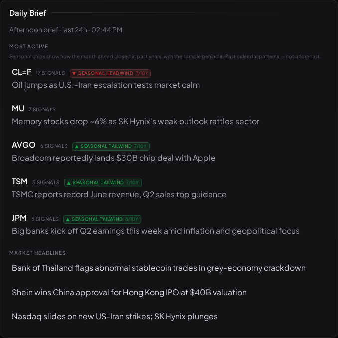 The Visor Daily Brief listing the most active tickers and market headlines from the last 24 hours