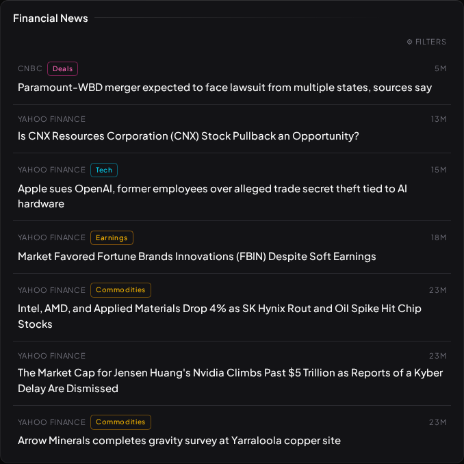 Visor's Financial News wire: headlines tagged by source and category with timestamps