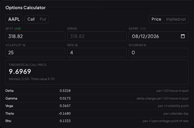 Visor's Options Calculator pricing a call with Black-Scholes: spot, strike, expiry, volatility and rate inputs, the theoretical price, and the greeks