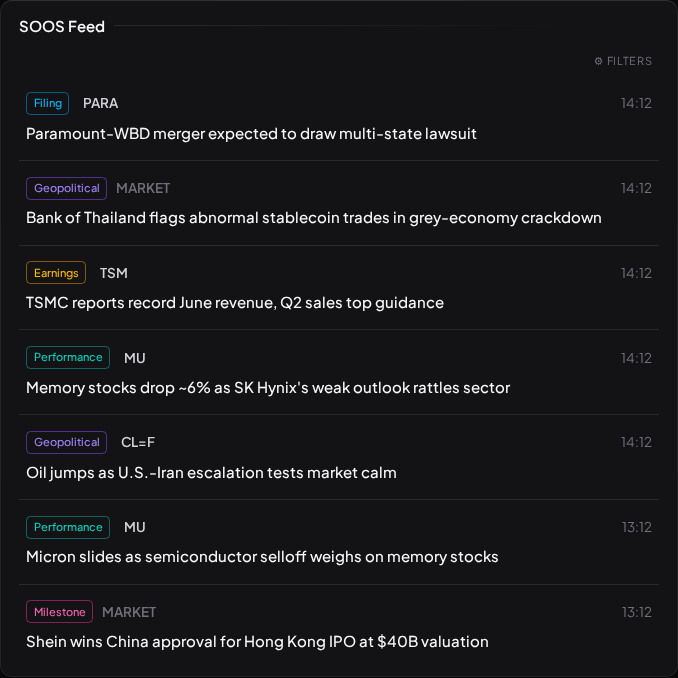 The SOOS Feed listing categorised market signals with timestamps