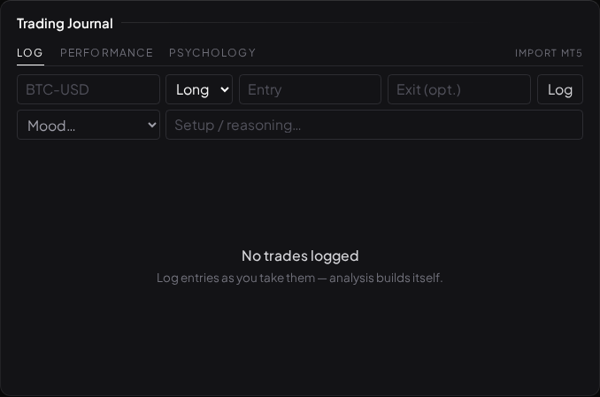 Visor's Trading Journal: the log form for entries, with mood and reasoning fields and Performance and Psychology tabs