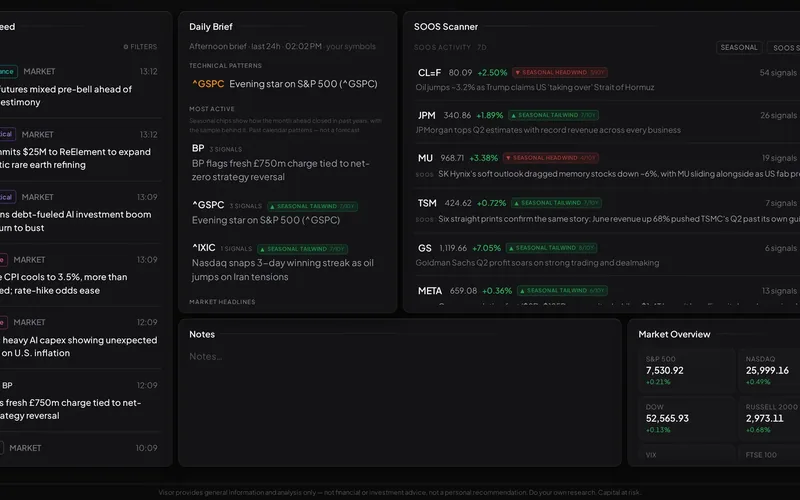 4 workspaces, up from 2 on Free — each a 4×3 widget grid you lay out yourself.
