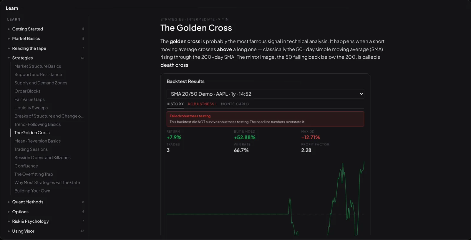 The Visor Learn library open on The Golden Cross lesson: a sidebar of eight tracks with lesson counts, the lesson text, and an embedded backtest whose banner reads 'Failed robustness testing — the headline numbers overstate it'