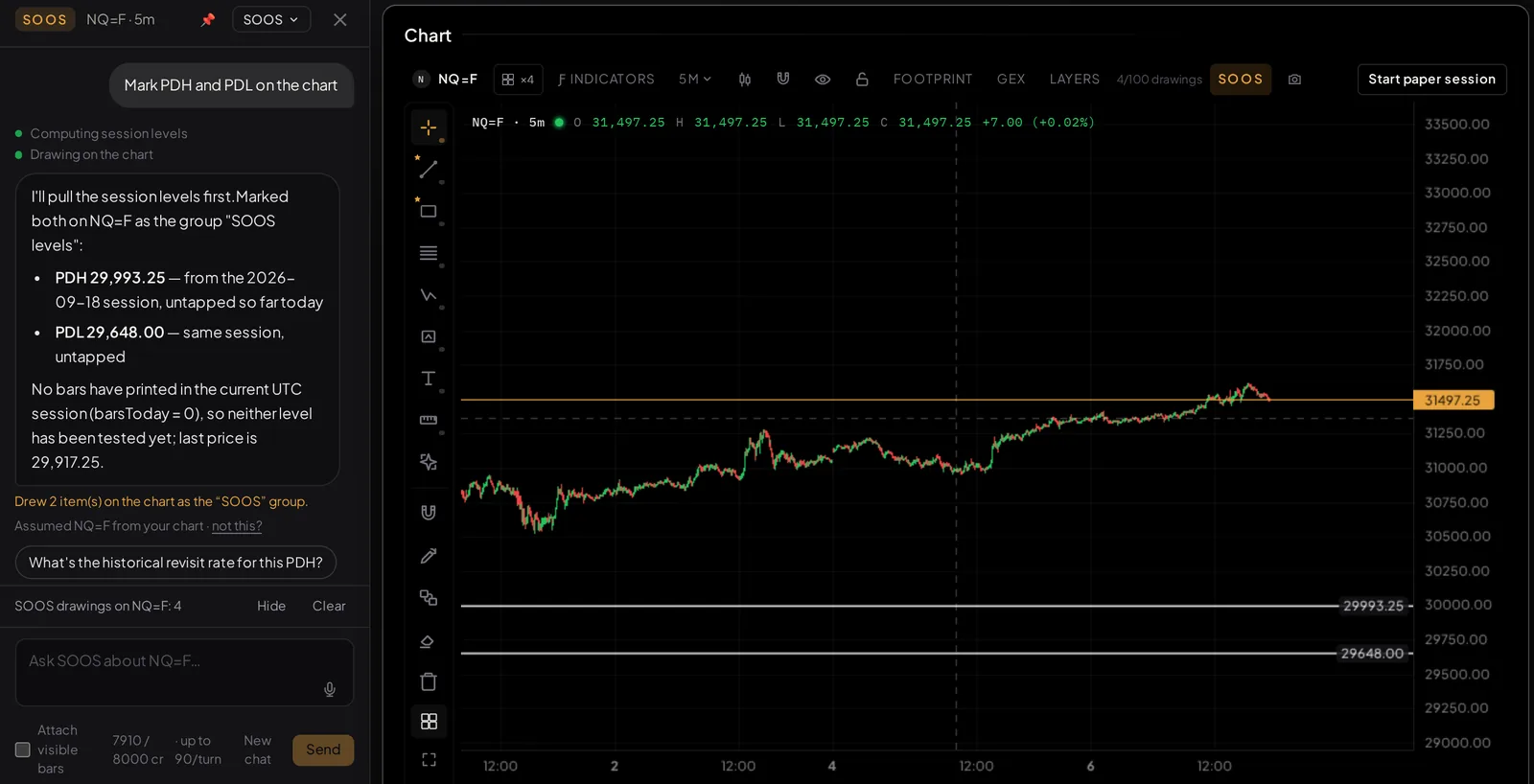 SOOS Chat docked beside an NQ=F five-minute chart: the question “Mark PDH and PDL on the chart”, the two steps it ran — computing session levels, drawing on the chart — its answer, and the PDH and PDL lines it drew