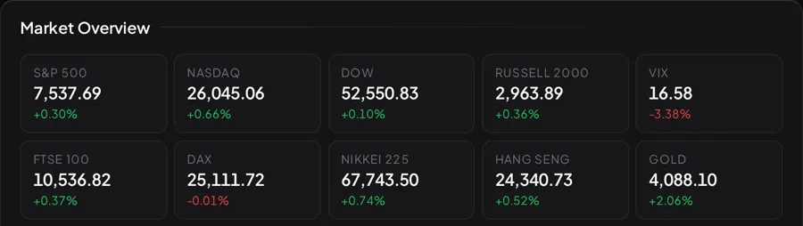 Market Overview