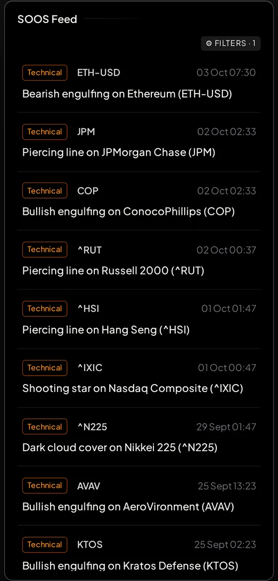 SOOS Feed — what SOOS detected, tagged